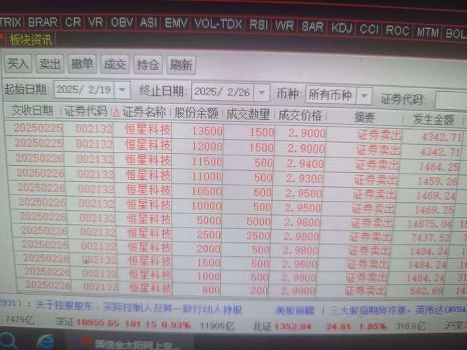 大恒科技股票歷史交易數(shù)據(jù)，大恒科技股權(quán)轉(zhuǎn)讓